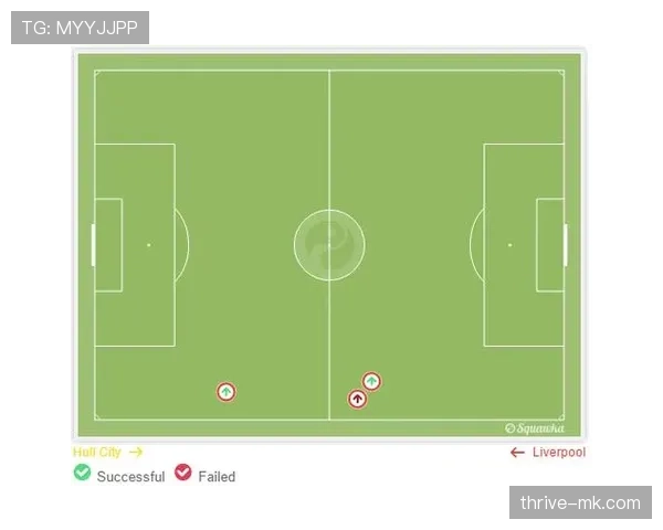 克洛普空间利用 克洛普空间利用