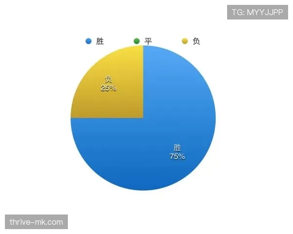 凯恩大赛命运不佳?关键战表现与机会把握分析