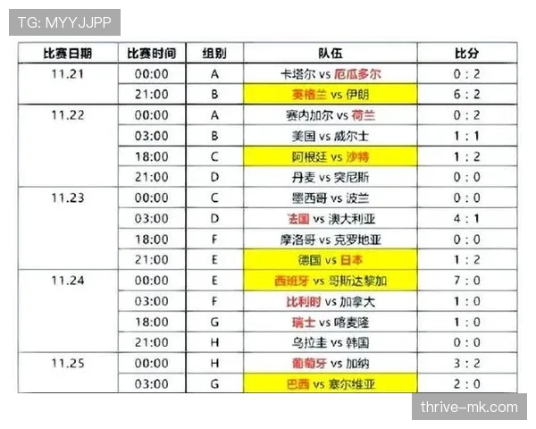 2026世界杯小组赛每场比赛价值一样吗