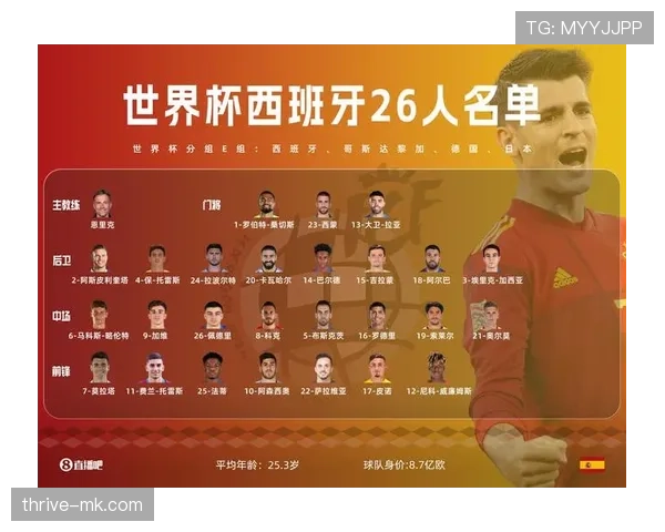 西班牙世界杯阵容竞争环境有多激烈